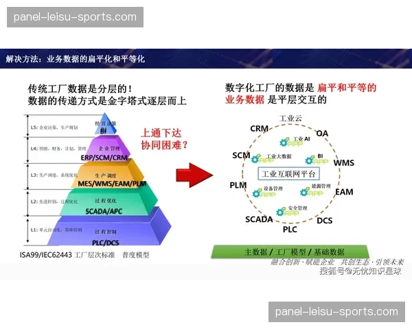 产业数字化升级周期内，平台正成为核心基础设施。