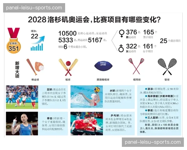 国际手联理事会会议将于3月底召开，将讨论2028年洛杉矶奥运会参赛资格赛制